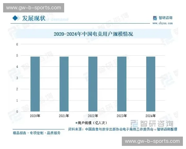 电竞热点：揭秘2025年电竞行业的新趋势与挑战