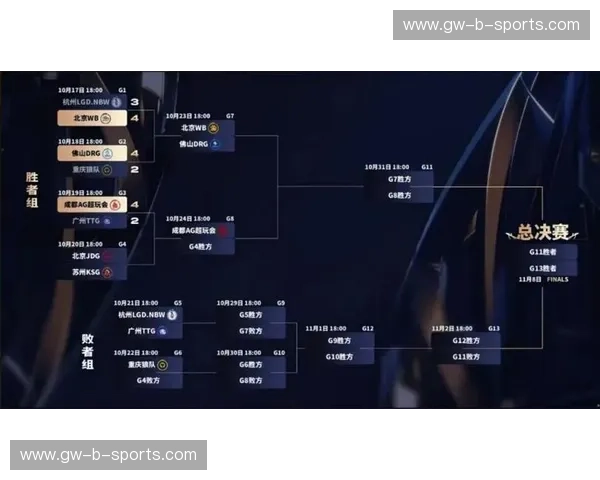 王者荣耀数据赛程：以数据为脉搏，驱动每一场胜利